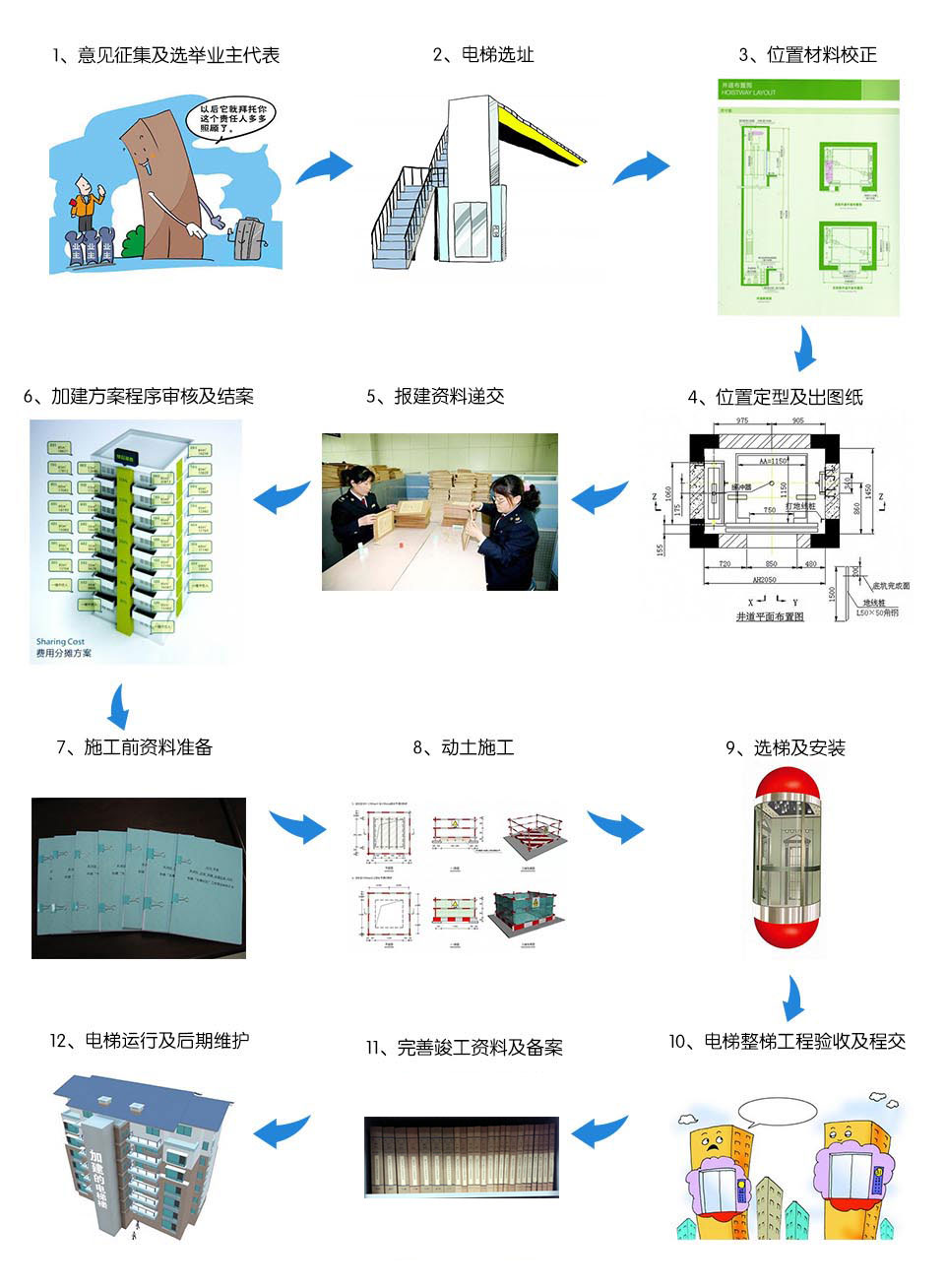 jiazhuangliucheng.jpg